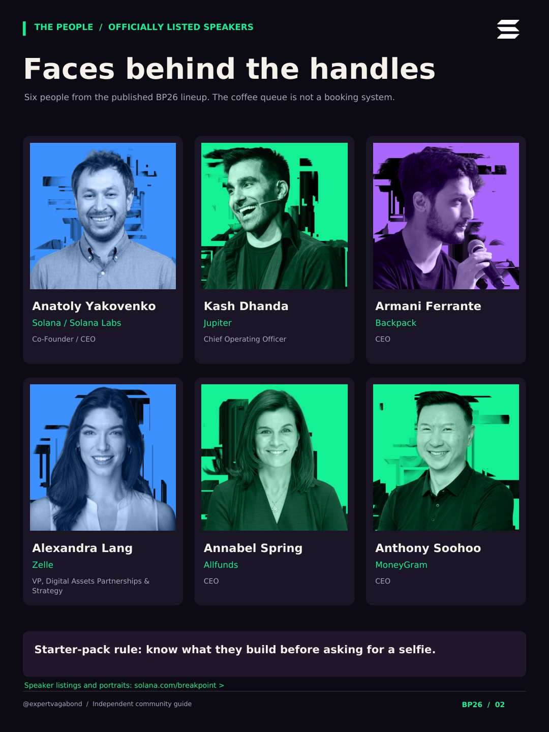 Faces behind the handles: six officially listed BP26 speakers: Anatoly Yakovenko (Solana), Kash Dhanda (Jupiter), Armani Ferrante (Backpack), Alexandra Lang (Zelle), Annabel Spring (Allfunds) and Anthony Soohoo (MoneyGram).