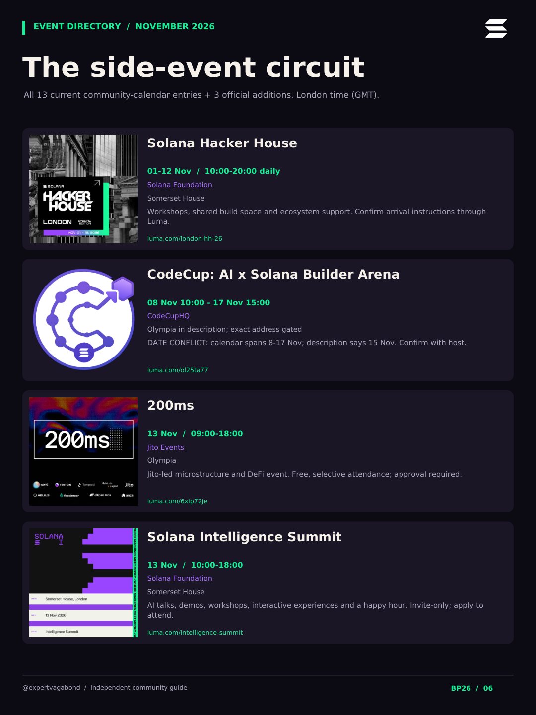 Side-event circuit, part 1: Solana Hacker House, CodeCup: AI x Solana Builder Arena, 200ms, Solana Intelligence Summit.