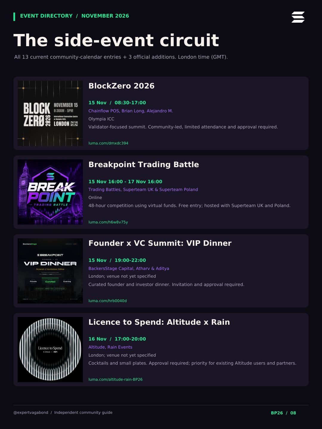 Side-event circuit, part 3: BlockZero 2026, Breakpoint Trading Battle, Founder x VC Summit: VIP Dinner, Licence to Spend: Altitude x Rain.